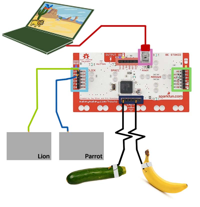 Wiring diagram for desert race makey makey.